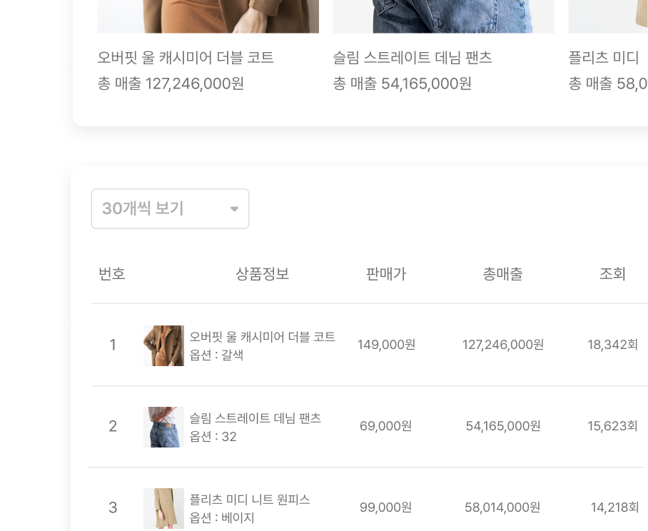 상품별 판매 데이터